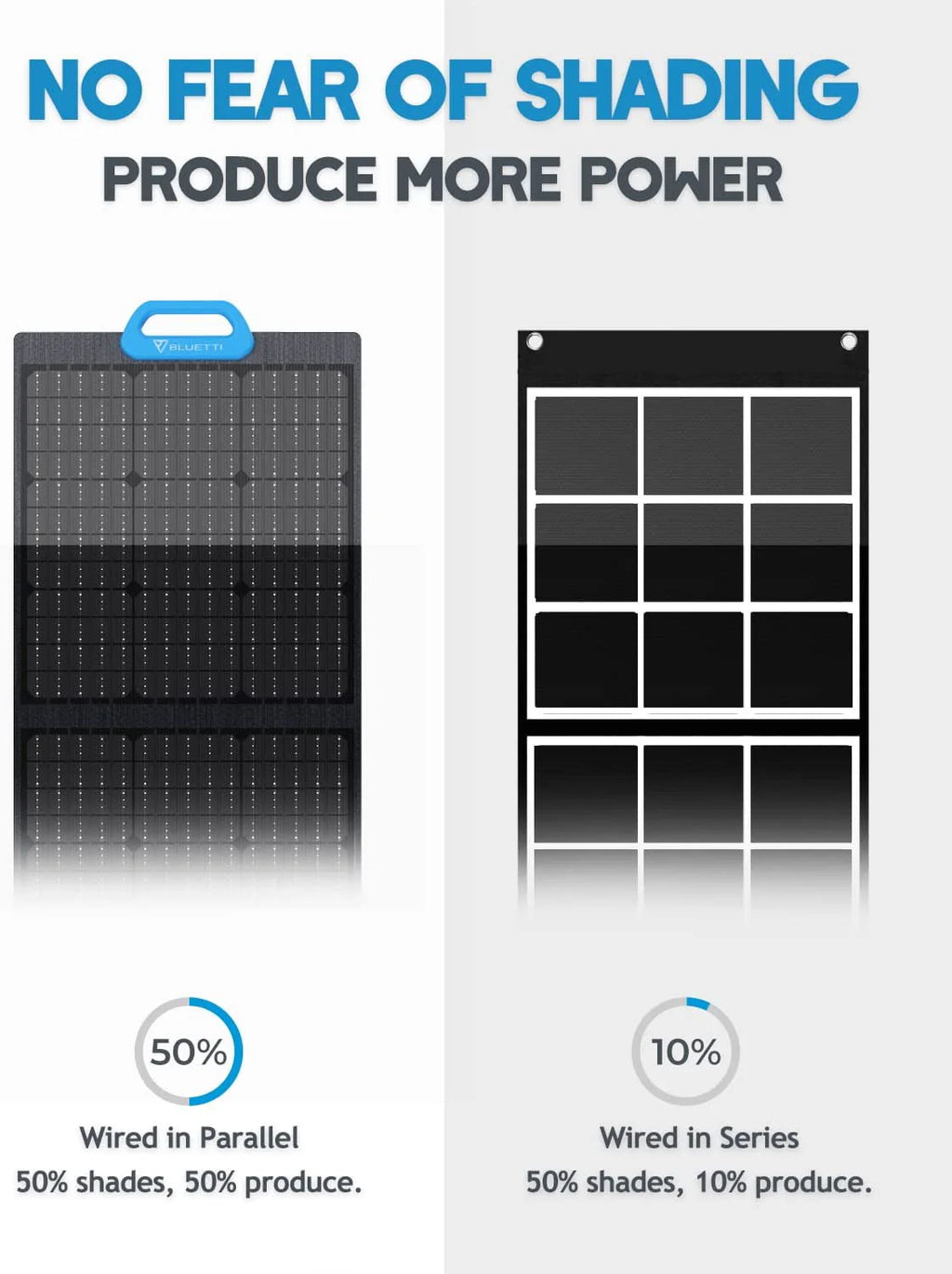 Portable Power Station with 200W Solar Panel, 2048Wh Solar Generator X187