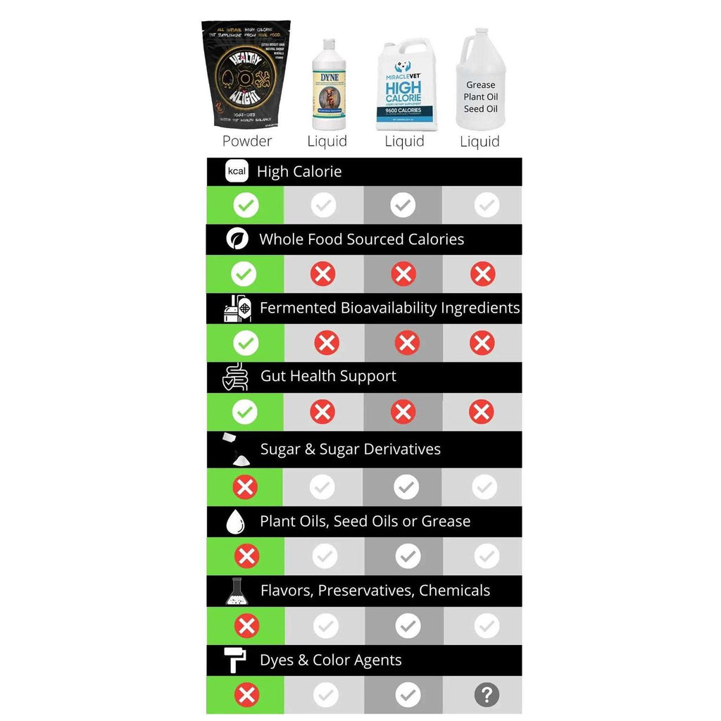 Healthy Weight Pet Supplies H656814