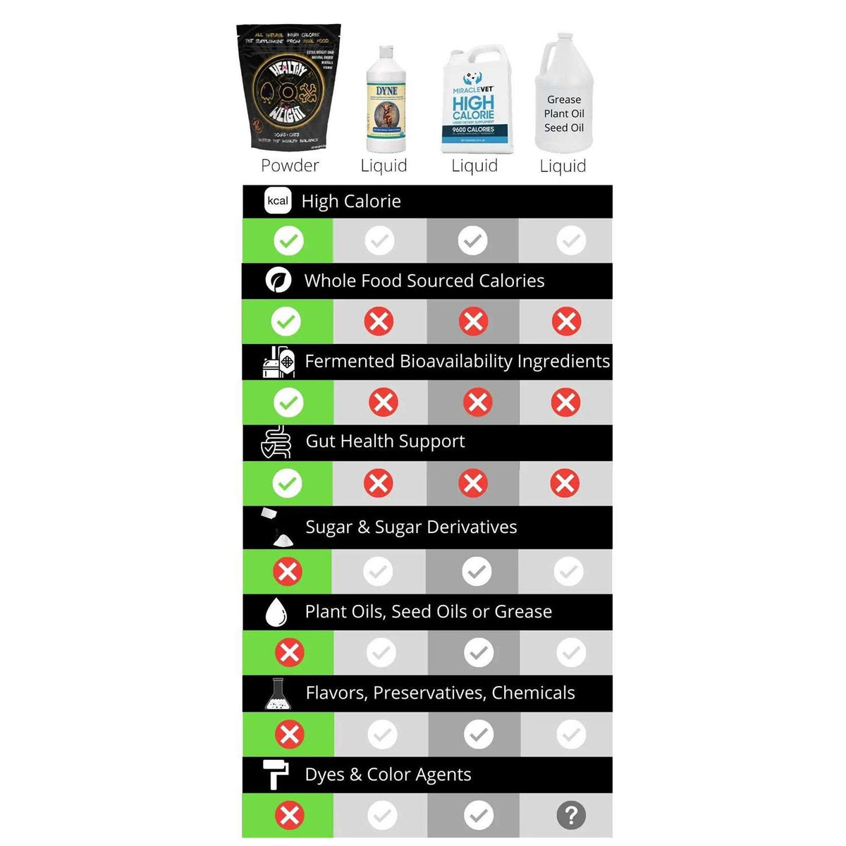 Healthy Weight Pet Supplies H656814