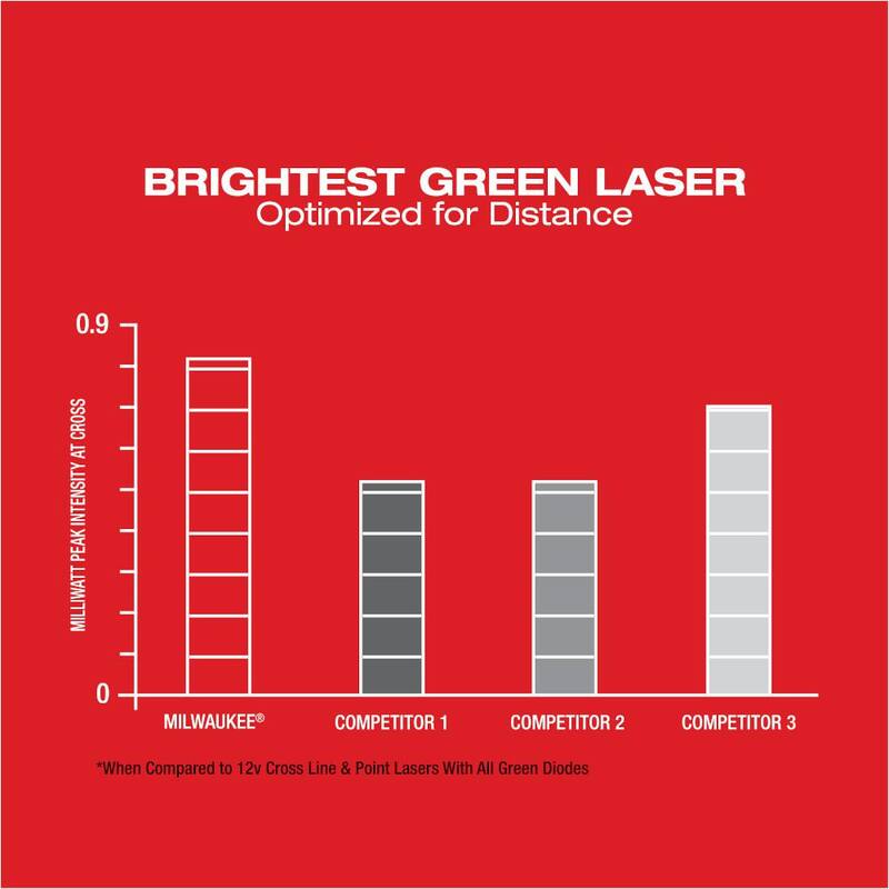 12-Volt Cordless Green Laser Level X86489