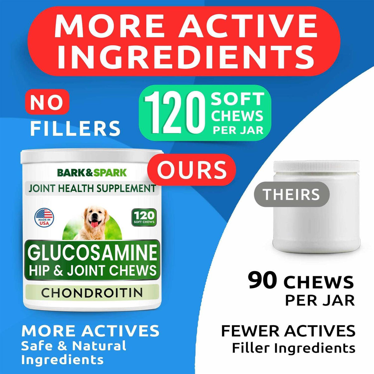 Glucosamine Chews for Dog O674650