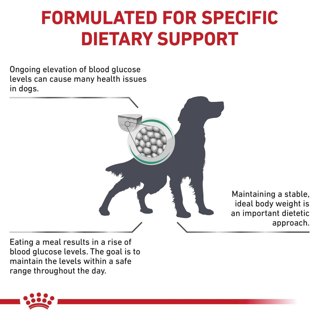 Veterinary Diet Dry Dog Food C68799