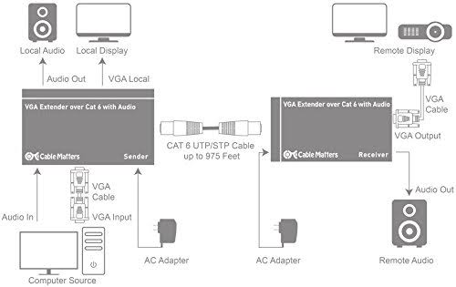 VGA Extender Over Ethernet Cable Up to 1000 Feet M5111