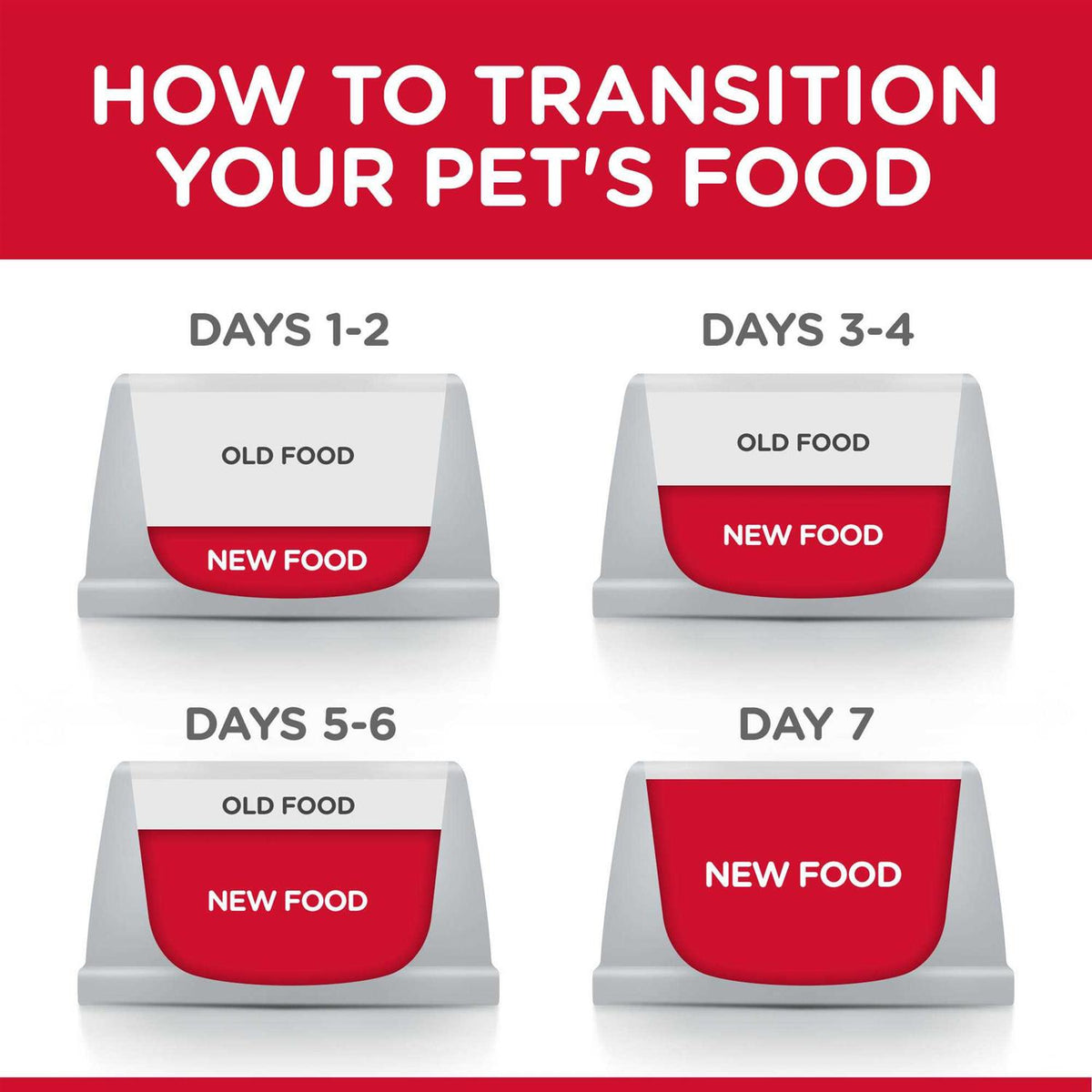 Dry Dog Food V53264