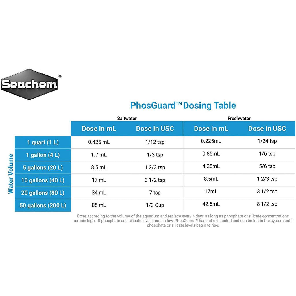 PhosGuard H401619