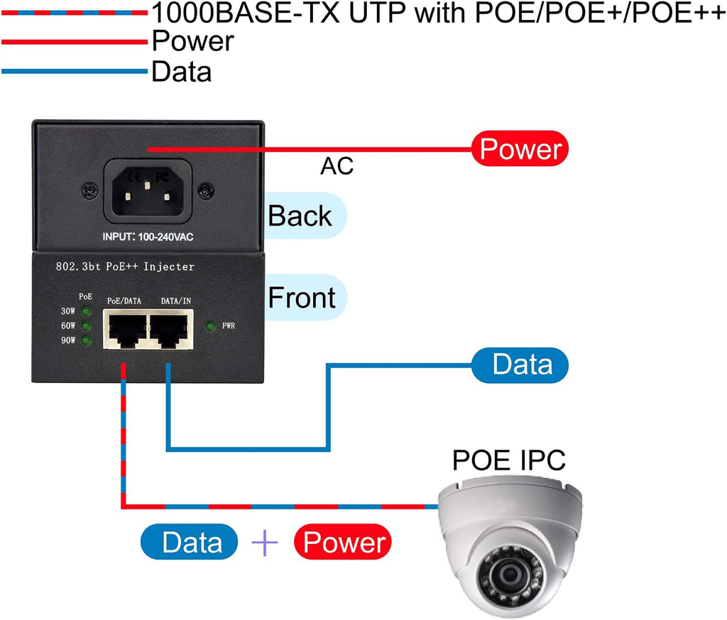 PoE Injector Adapter 95W Gigabit Ultra PoE++ Injector Metal housing T722