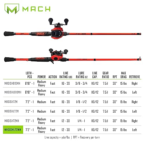 Fluorescent Red Baitcast Reel and Fishing Rod Combo H987412