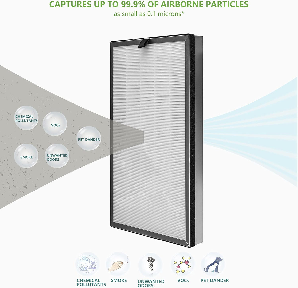 Replacement Filter, 3 in 1 with Pre-filter, H13 True HEPA Filter and Activated Carbon, 2 Pack A277