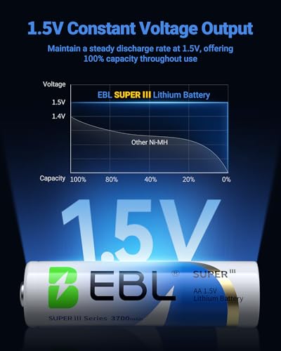 12 Pack 1.5V 3700mAh AA Lithium Batteries Z61864