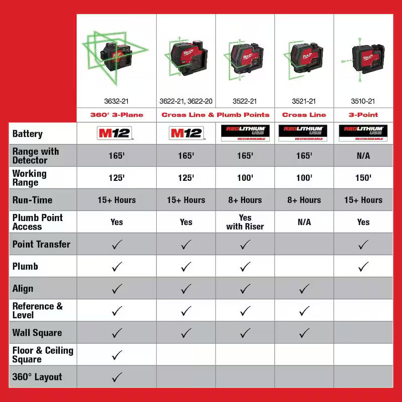 12-Volt Cordless Green Laser Level X86489
