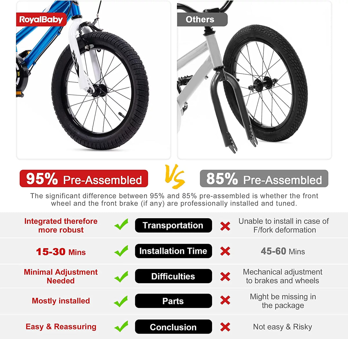 14 In Blue Kids Bike with Training Wheels E838