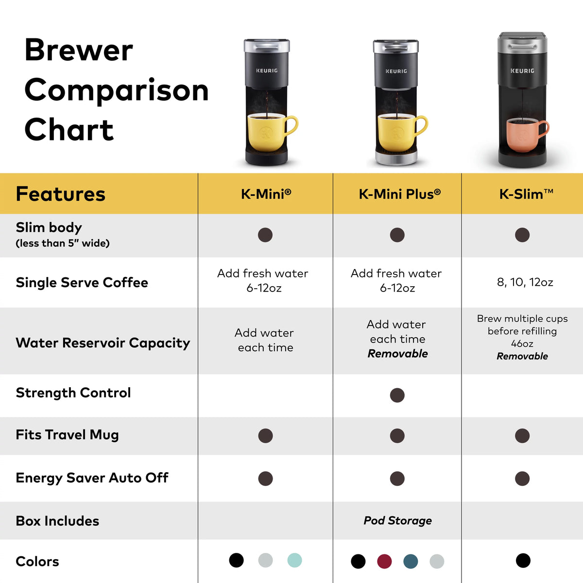 Black Single Serve K-Cup Pod Coffee Maker H83045