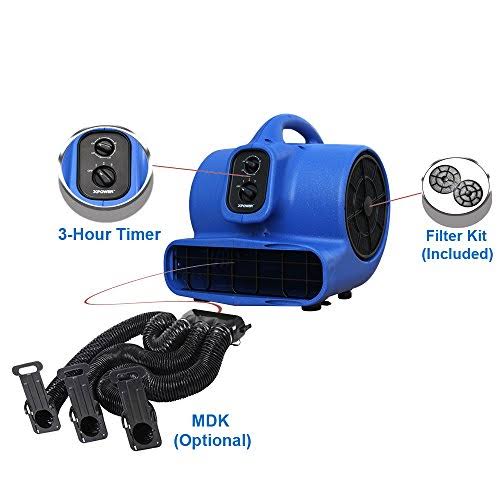 3/4 HP 3200 CFM 3 Speed Dryer with Timer and Filter F6243