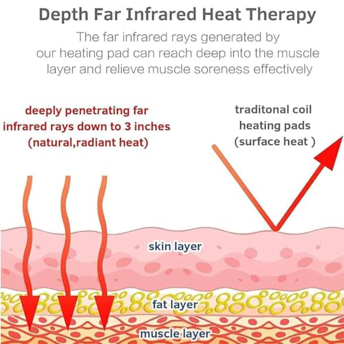 Large Heating Pad Far Infrared Stone Natural Jade Tourmaline Cushion Massager Mat 70x190cm E793254