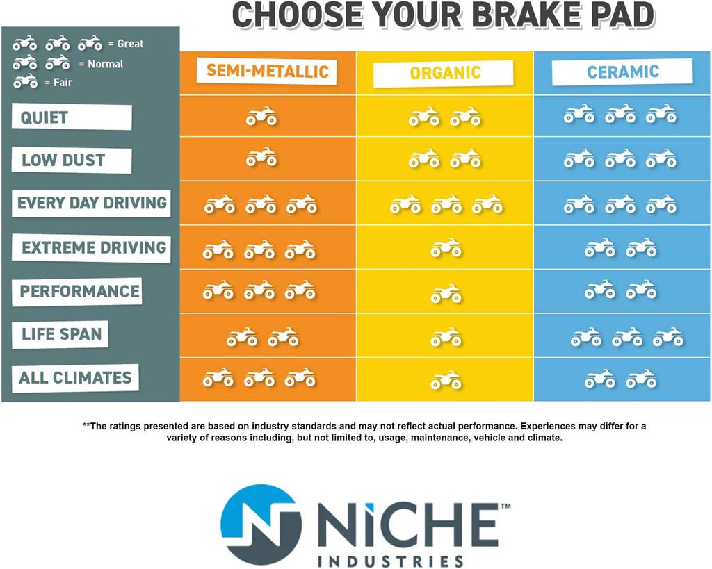 Semi-Metallic Brake Pad Kit Z612