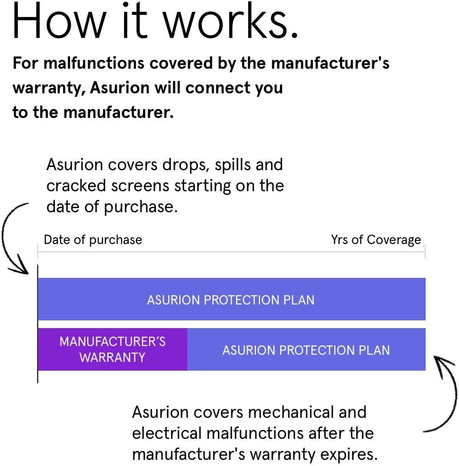 2 Year Camera Accident Protection Plan with Tech Support U100269