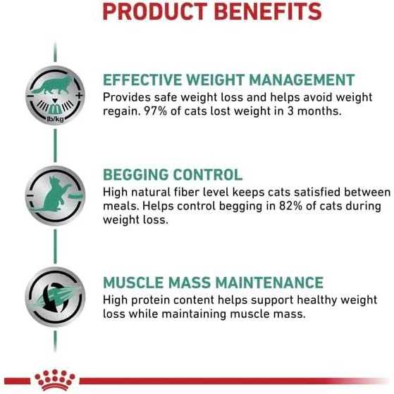 Veterinary Weight Management C170138