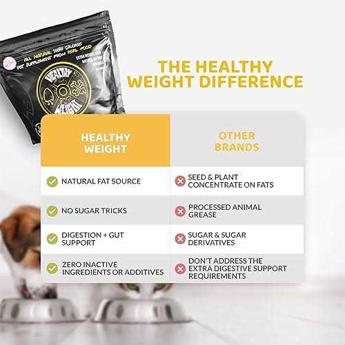 Healthy Weight Pet Supplies H656814