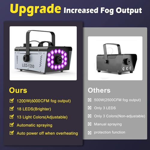 1200W Fog Machine with 18 LED Lights and Remote F9669