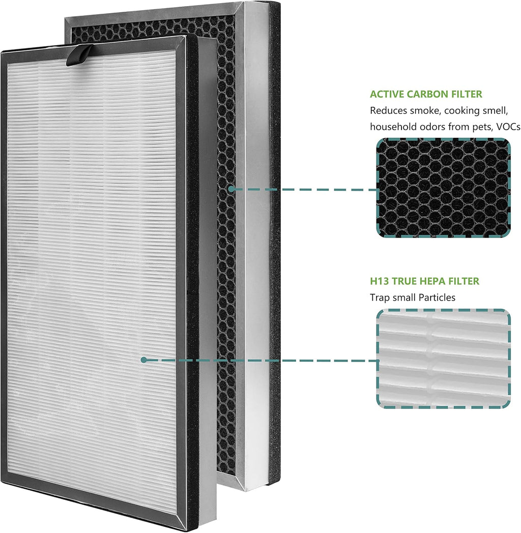 Replacement Filter, 3 in 1 with Pre-filter, H13 True HEPA Filter and Activated Carbon, 2 Pack A277