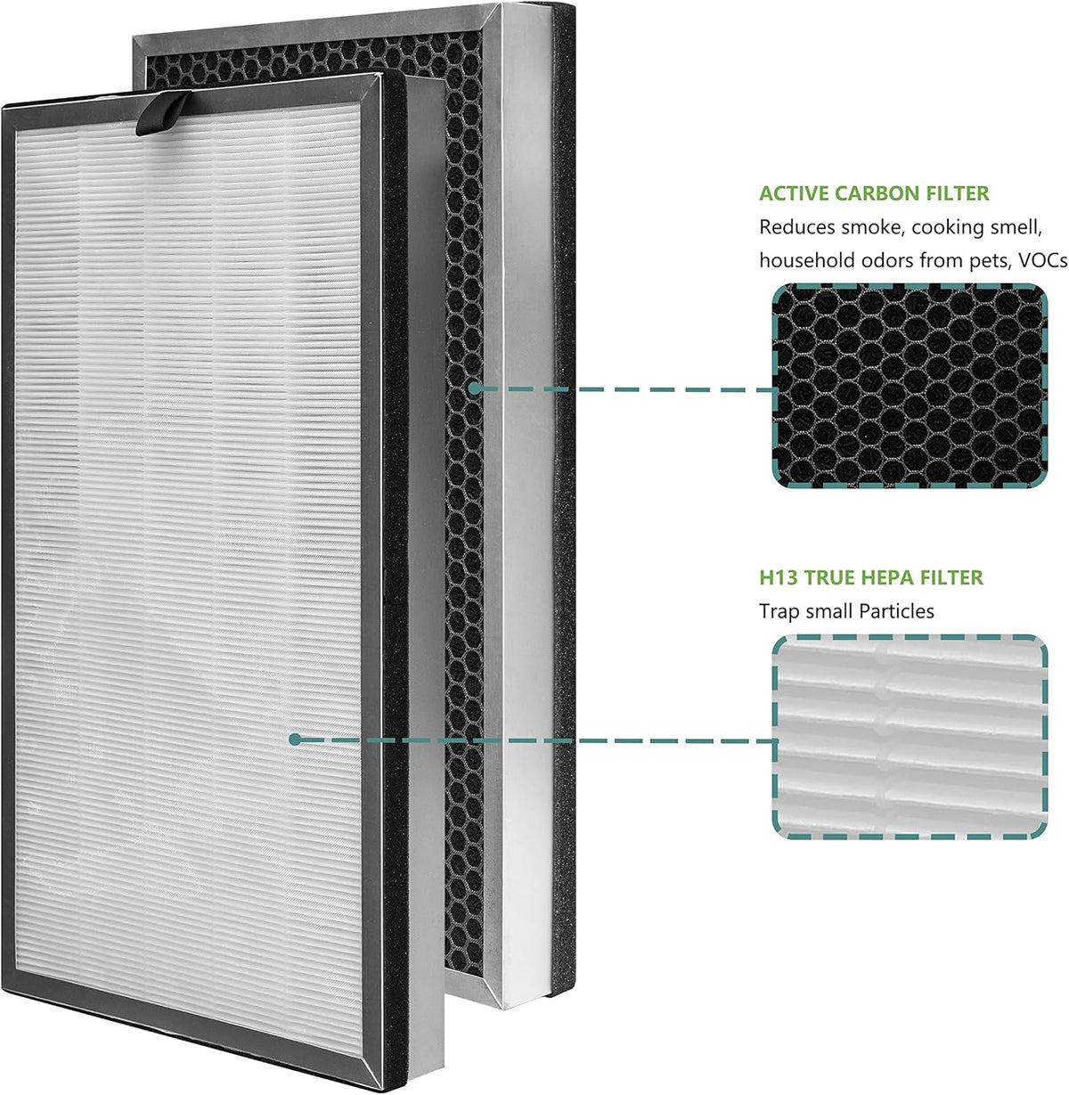 Replacement Filter, 3 in 1 with Pre-filter, H13 True HEPA Filter and Activated Carbon, 2 Pack A277