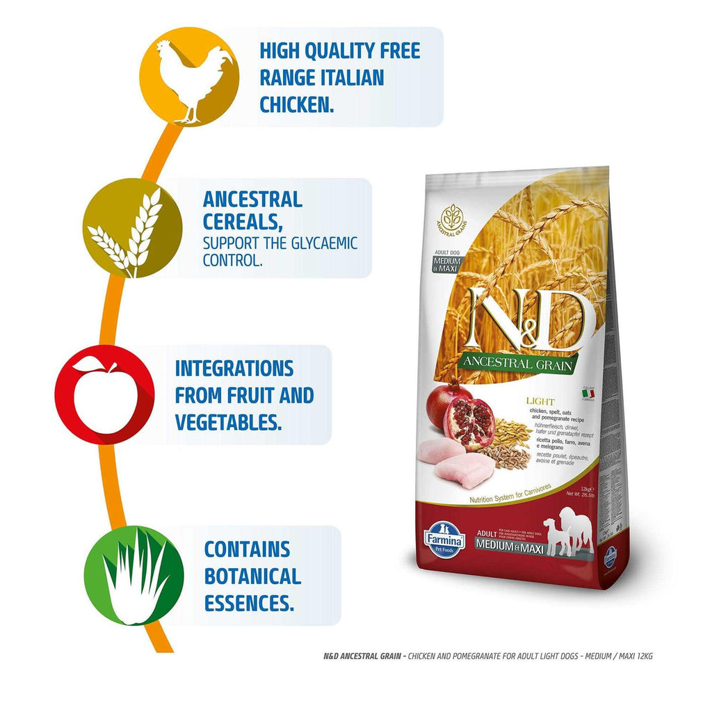 Chicken & Pomegranate Dry Dog Food M9197
