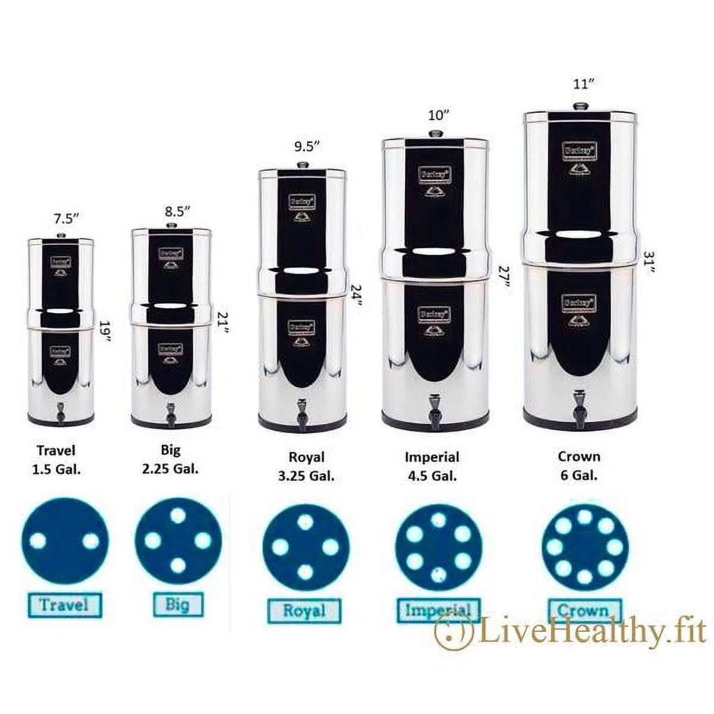 Factory Blemished Water Filter Systems F970