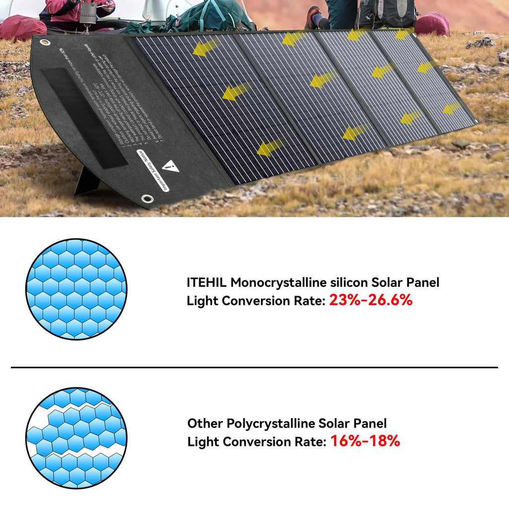 160 Watt Foldable Monocrystalline Waterproof Solar Panel H238957