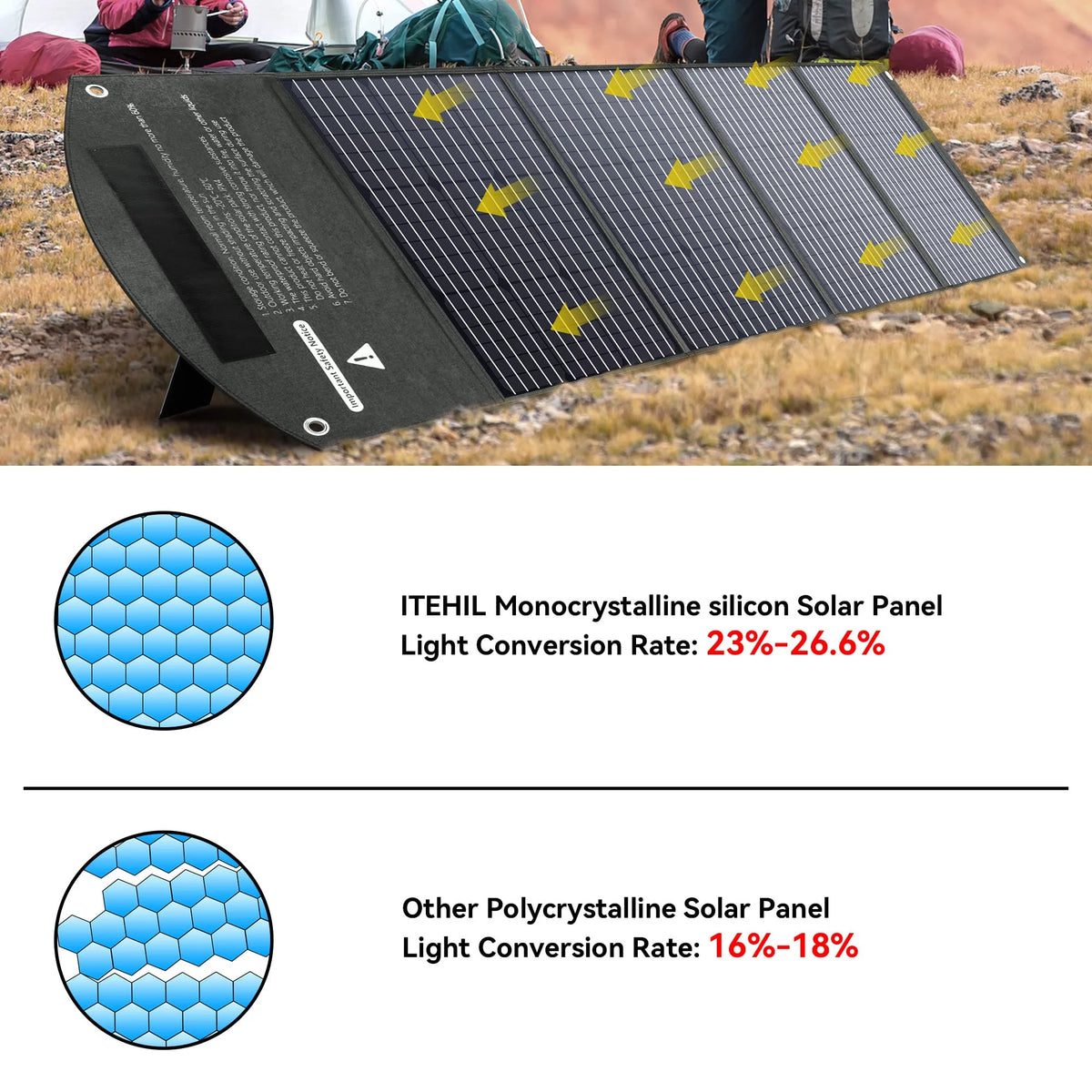 160 Watt Foldable Monocrystalline Waterproof Solar Panel H238957